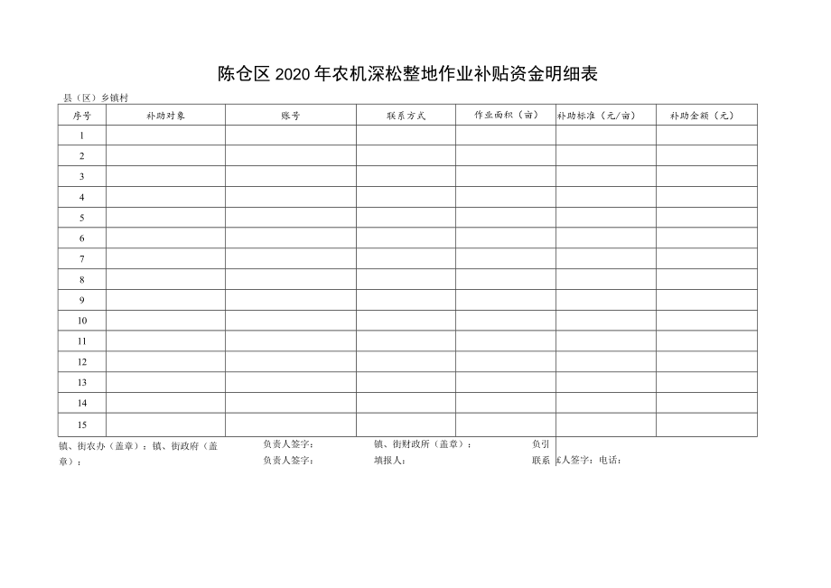 陈仓区2020年农机深松整地任务分配表.docx_第3页