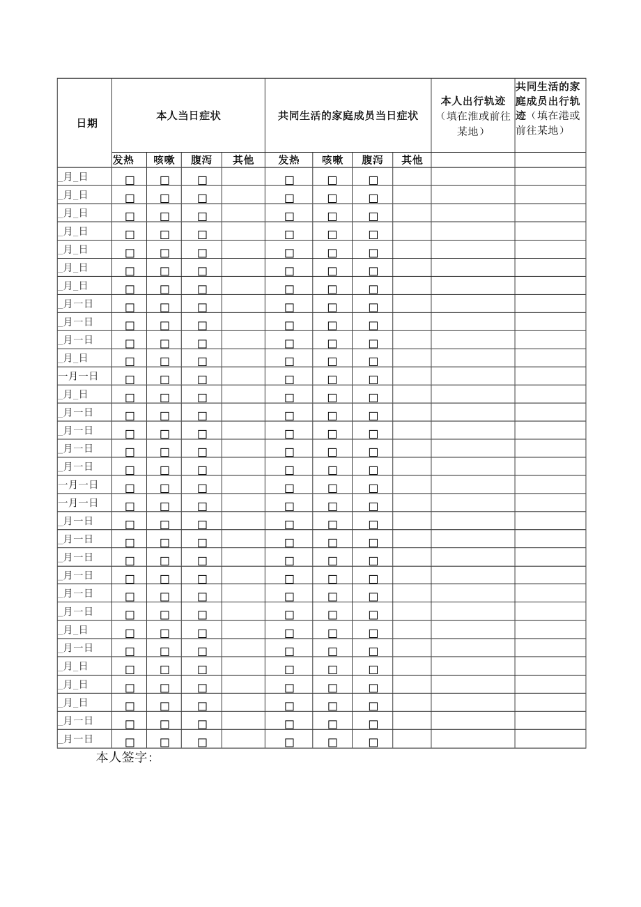 淮南市新冠肺炎疫情防控中小学校师生员工健康档案.docx_第2页