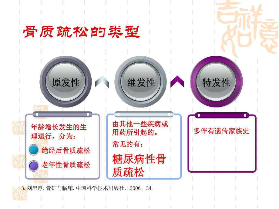 糖尿病与骨质疏松段.pptx_第2页