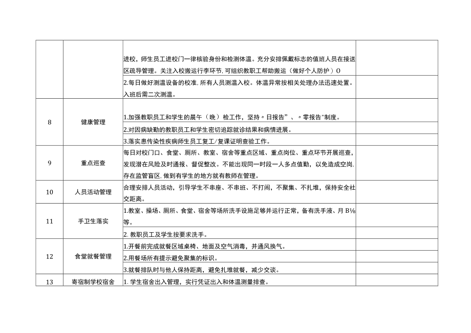 睢宁县中小学校开学前秋冬季新冠肺炎疫情防控专项督查表.docx_第2页