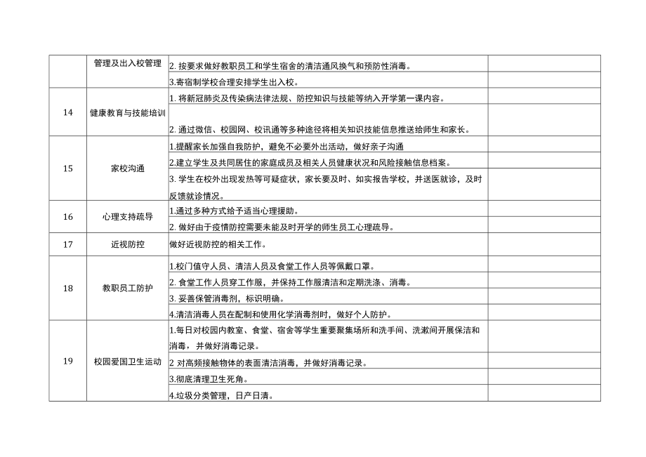 睢宁县中小学校开学前秋冬季新冠肺炎疫情防控专项督查表.docx_第3页