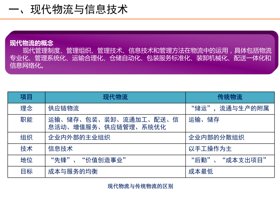 物流信息系统规划与设计.pptx_第3页