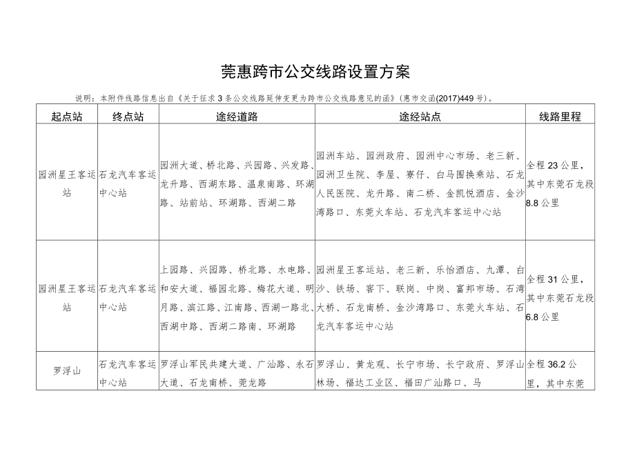 莞惠跨市公交线路设置方案.docx_第1页