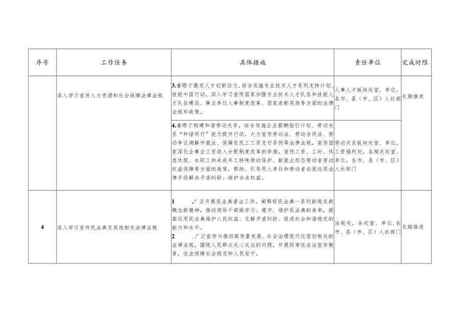 自治区人力资源社会保障系统法治宣传教育第八个五年规划2021—2025年实施方案任务台账.docx_第3页