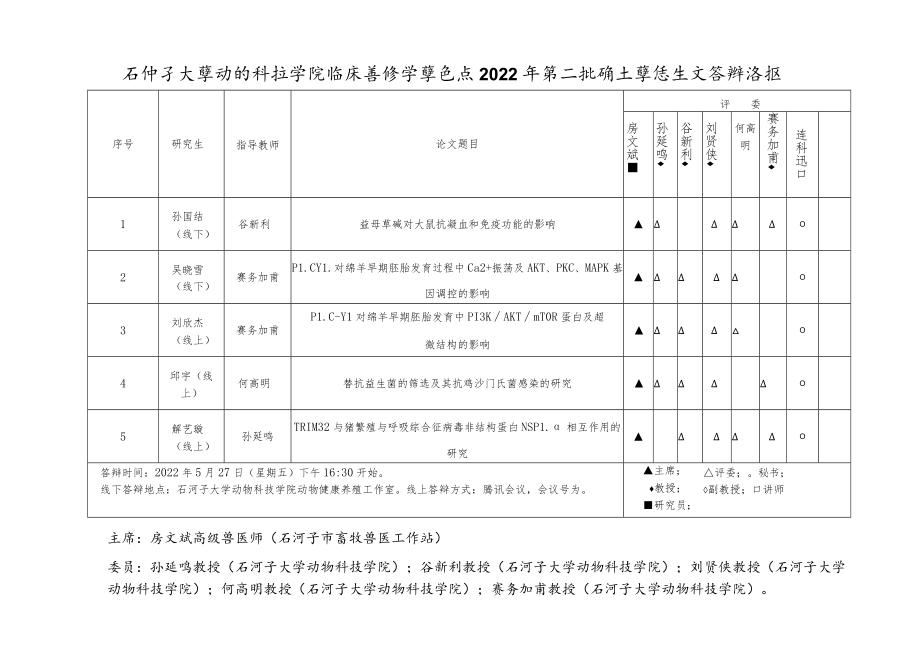 石河子大学动物科技学院临床兽医学学位点2022年第二批硕士学位论文答辩海报.docx_第1页