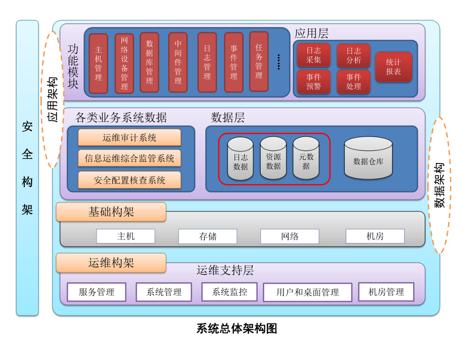 系统架构图ppt.pptx_第2页