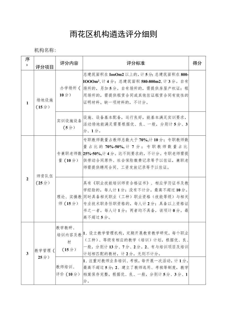 雨花区机构遴选评分细则.docx_第1页