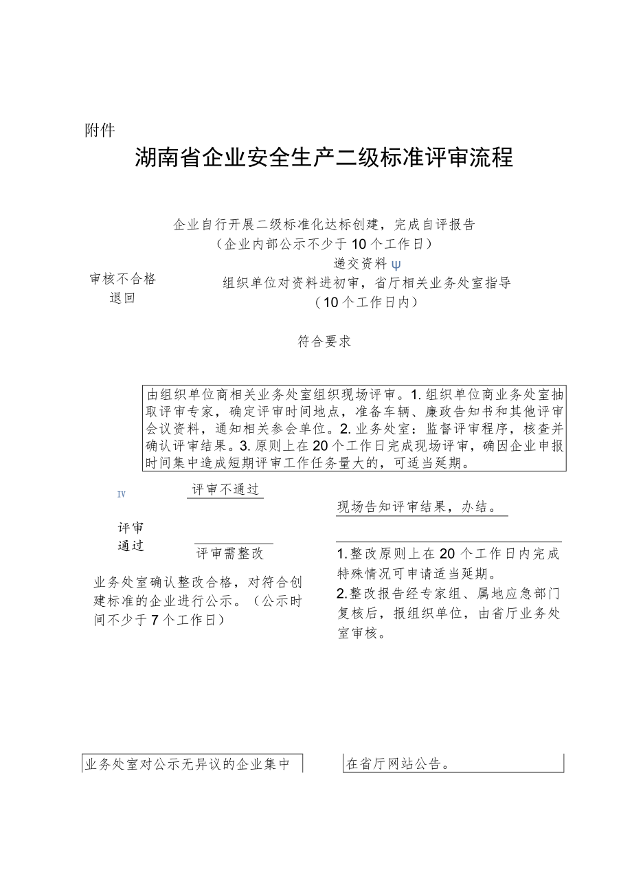 湖南省企业安全生产二级标准化评审流程.docx_第1页