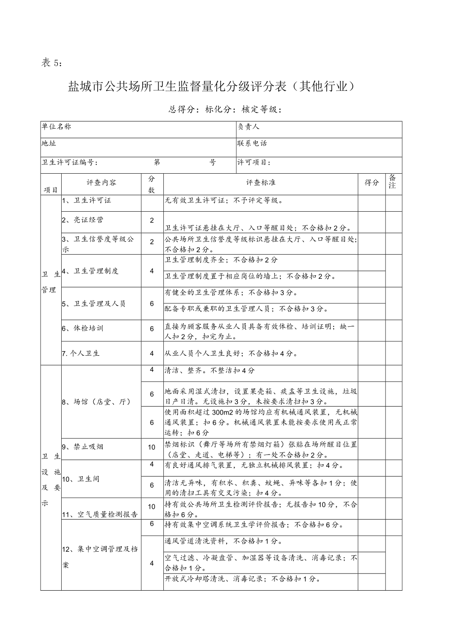 盐城市公共场所卫生监督量化分级评分表其他行业.docx_第1页