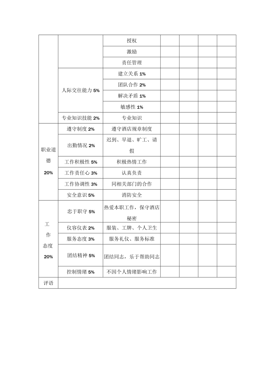 酒店管理人员绩效考核评分表.docx_第2页