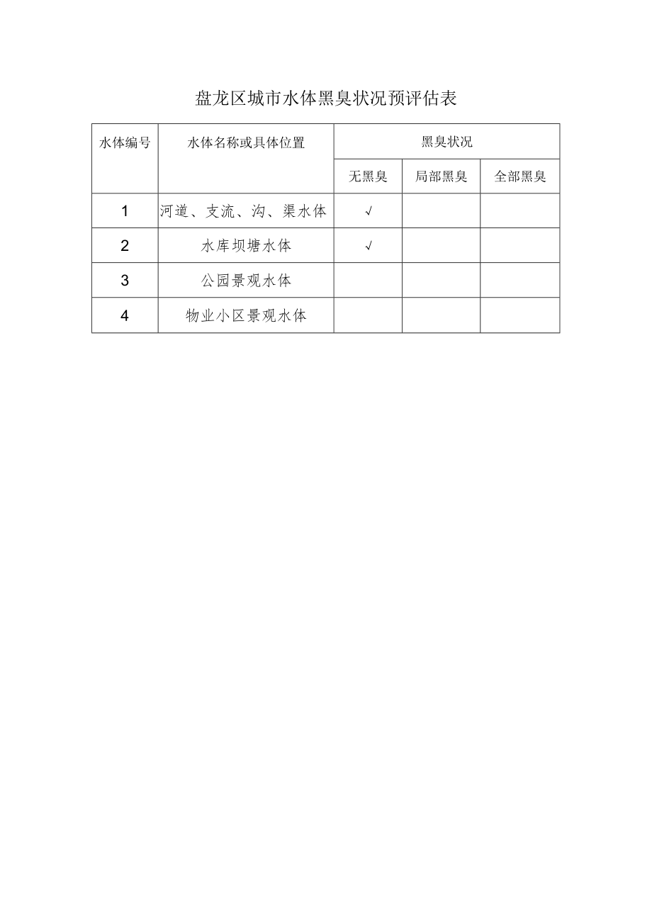 盘龙区城市水体黑臭状况预评估表.docx_第1页