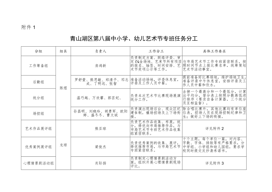 青山湖区第八届中小学、幼儿艺术节专班任务分工.docx_第1页