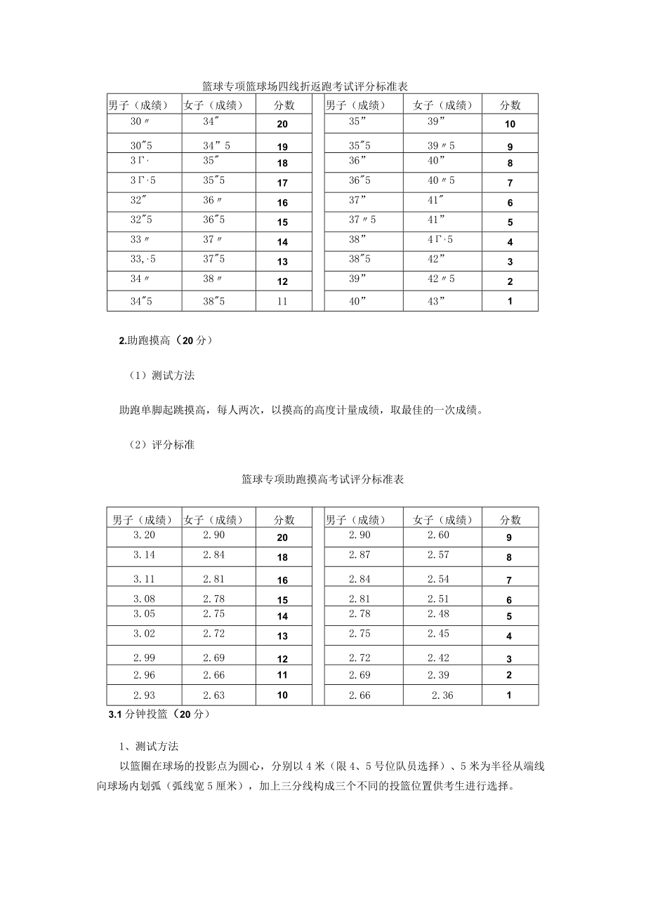 篮球专项考试内容-方法及评分标准.docx_第2页