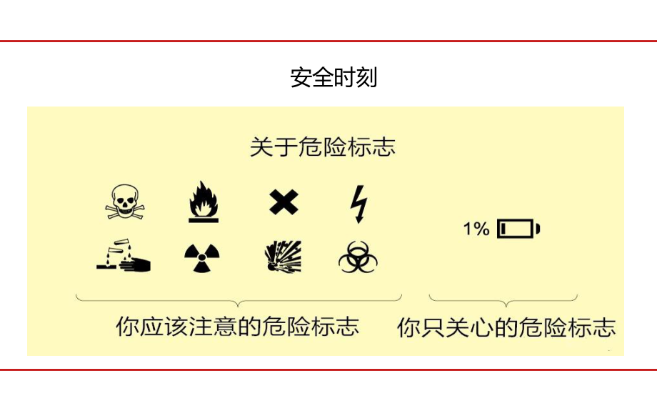 建筑施工现场安全管理.pptx_第3页