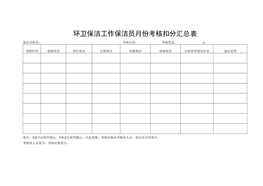 环卫保洁工作保洁员月份考核扣分汇总表.docx_第1页