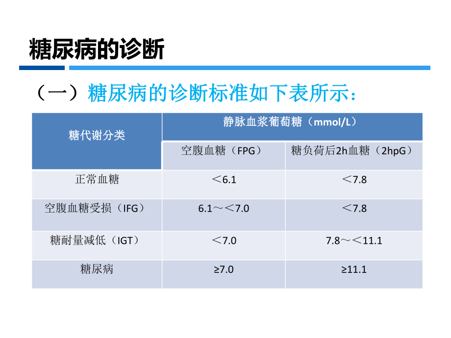 糖尿病培训课件.pptx_第3页