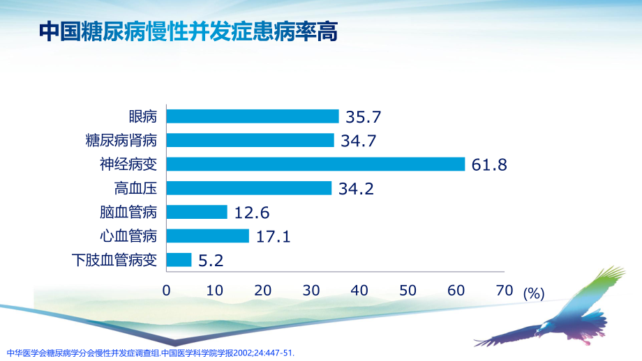 糖尿病的急慢性并发症.pptx_第3页