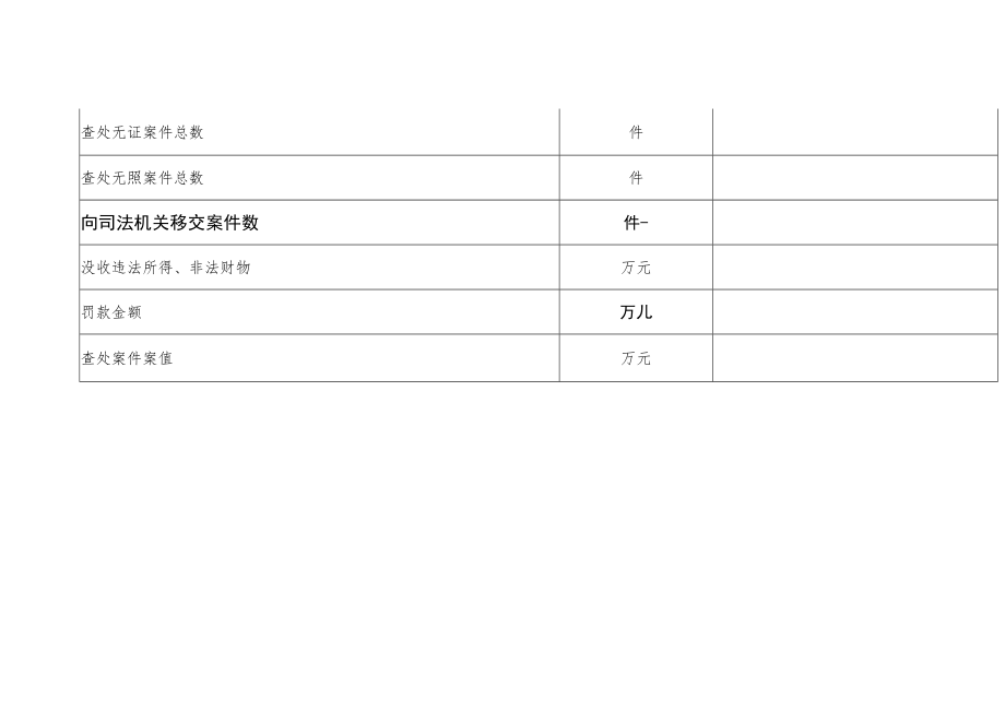 2023年度查处无证无照经营案件情况统计表.docx_第2页