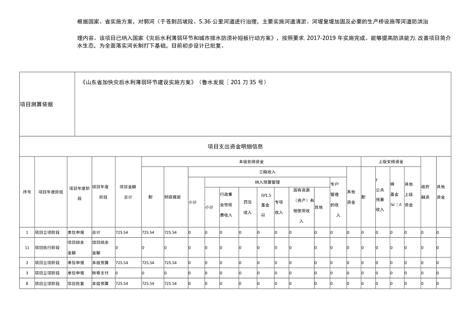 滕州市郭河滕西段于仓-吕坡治理工程绩效目标申报表.docx_第2页