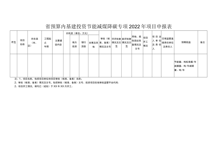 省预算内基建投资节能减煤降碳专项2022年项目申报表.docx_第1页