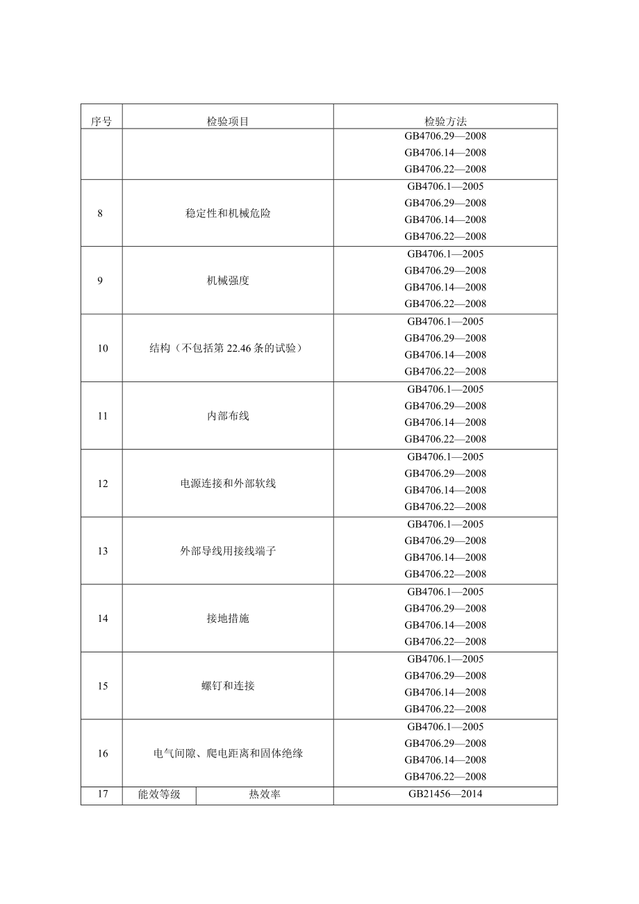 电磁灶产品质量国家监督抽查实施细则2022年版.docx_第2页