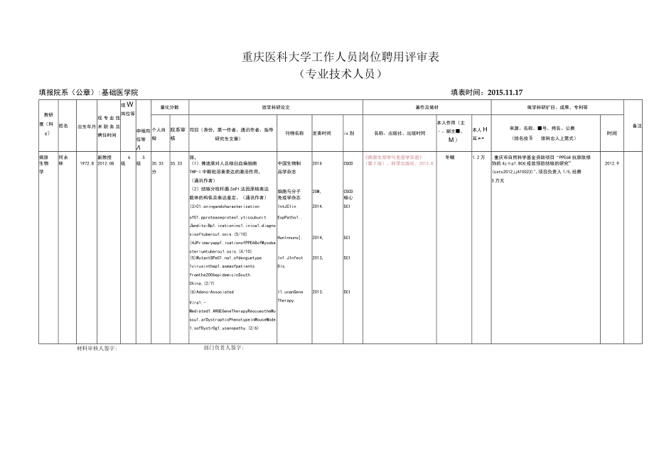 重庆医科大学工作人员岗位聘用评审表专业技术人员.docx_第1页