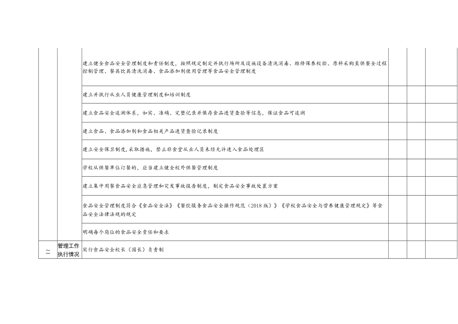 2023年春秋季开学期间学校食品安全自查自纠情况表.docx_第2页