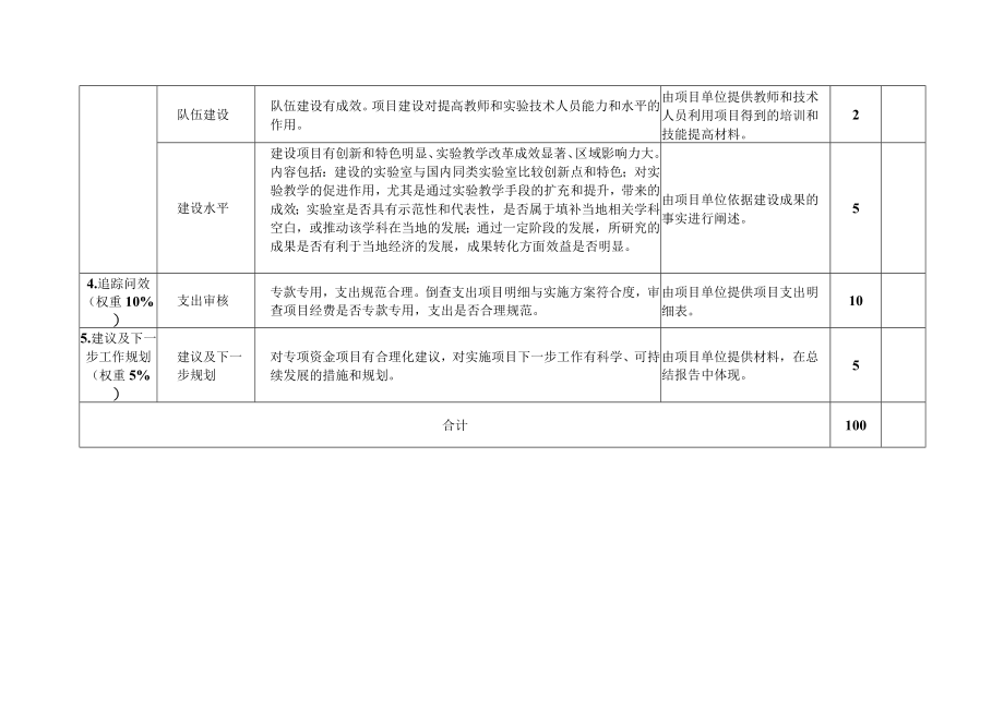 辽宁师范大学财政专项资金建设项目检查和绩效考评打分表自评.docx_第3页