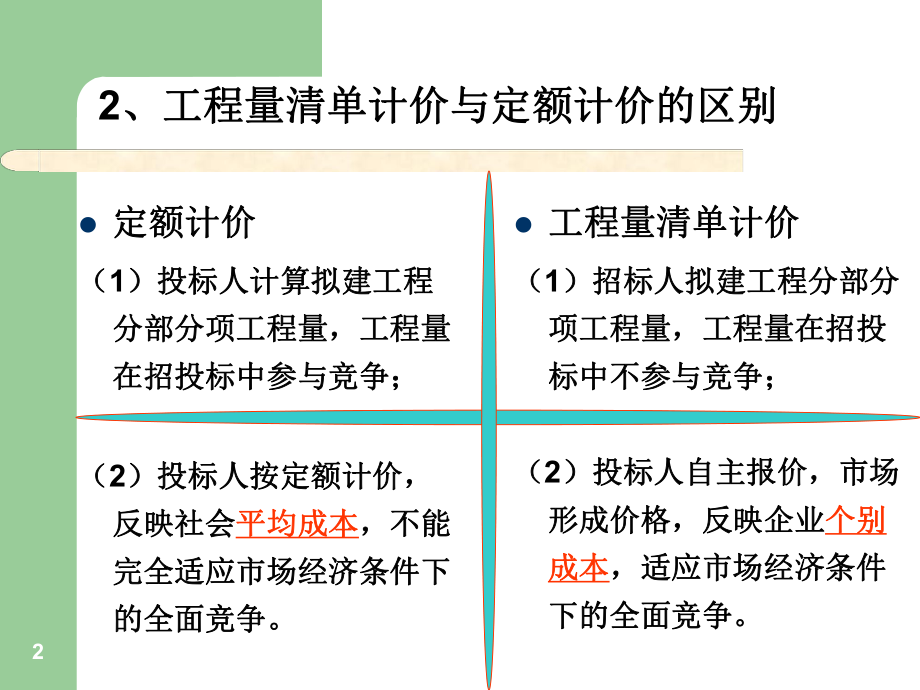 工程量清单概述.pptx.pptx_第2页