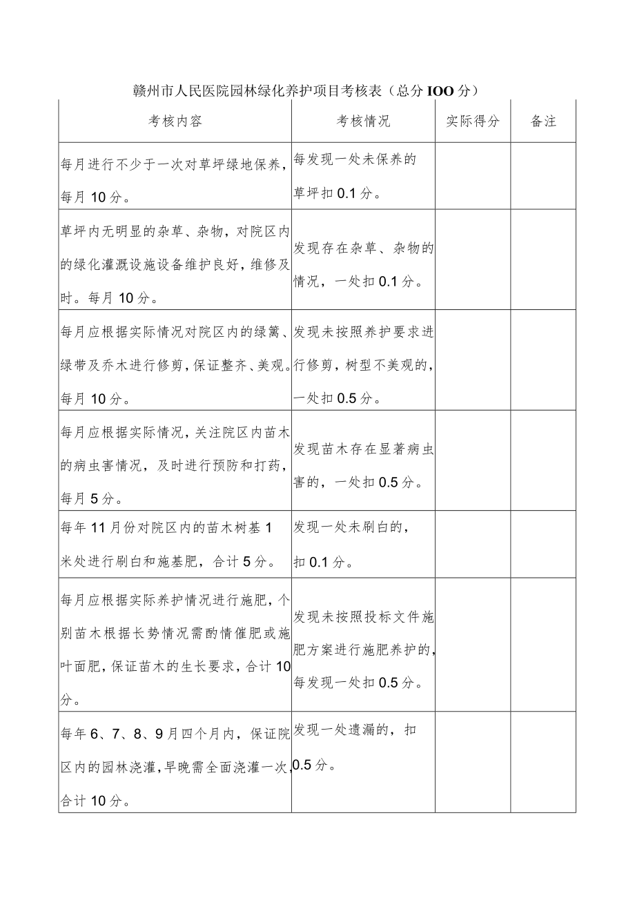 赣州市人民医院园林绿化养护项目考核表总分100分.docx_第1页