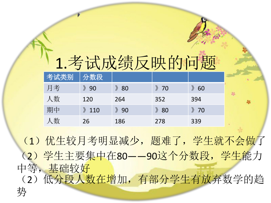 数学质量分析.pptx_第3页