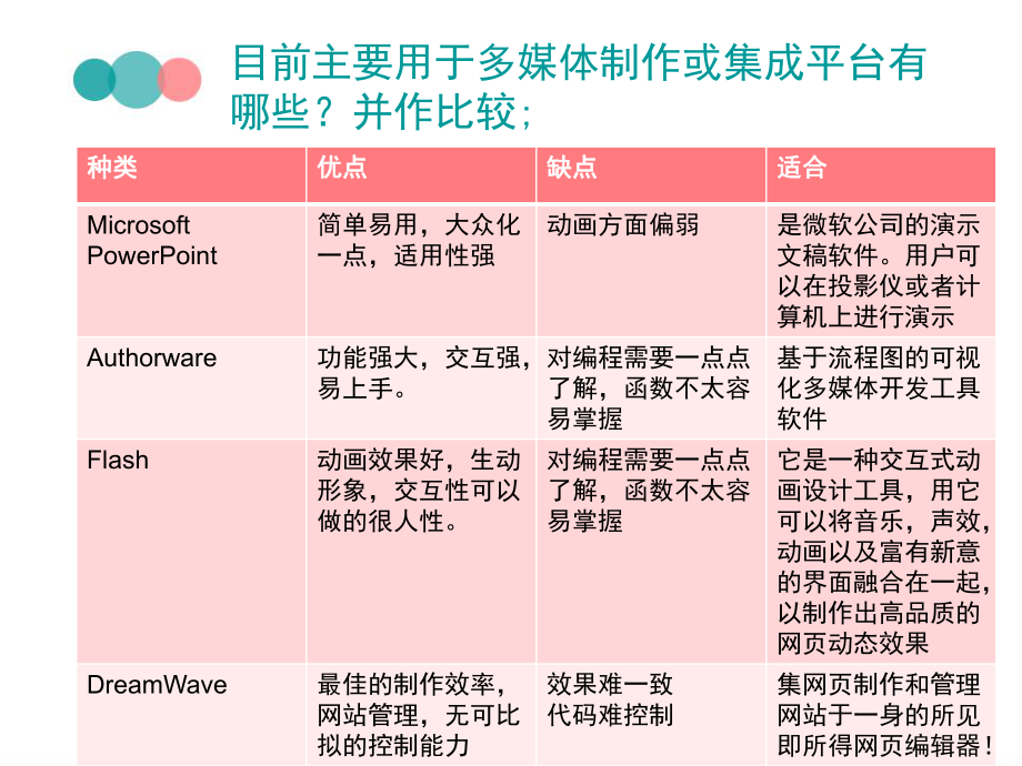 多媒体制作或集成平台.pptx_第2页