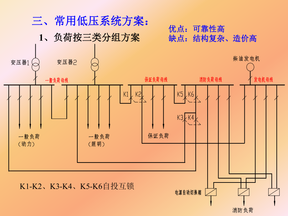 高层建筑电气.pptx_第2页