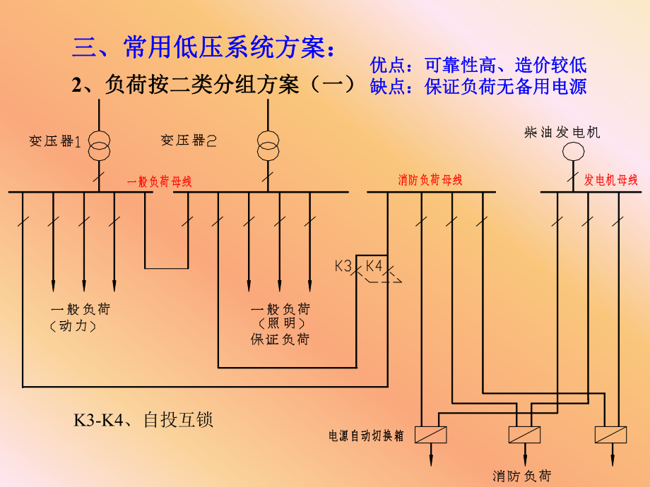 高层建筑电气.pptx_第3页