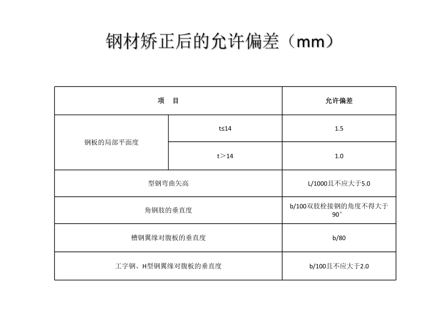 钢结构偏差值.pptx_第3页