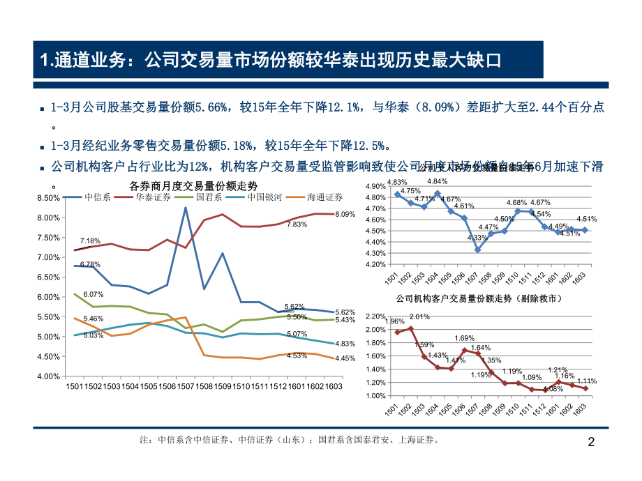 季度经营分析报告.pptx_第2页