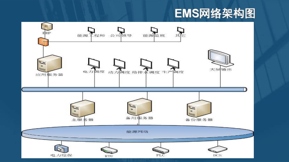 能源管理系统(EMS).pptx_第2页