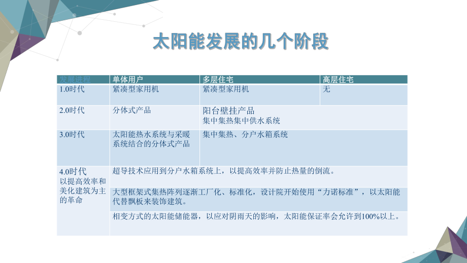 高层住宅太阳能设计方案.pptx_第2页