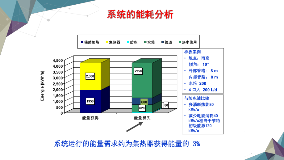 高层住宅太阳能设计方案.pptx_第3页