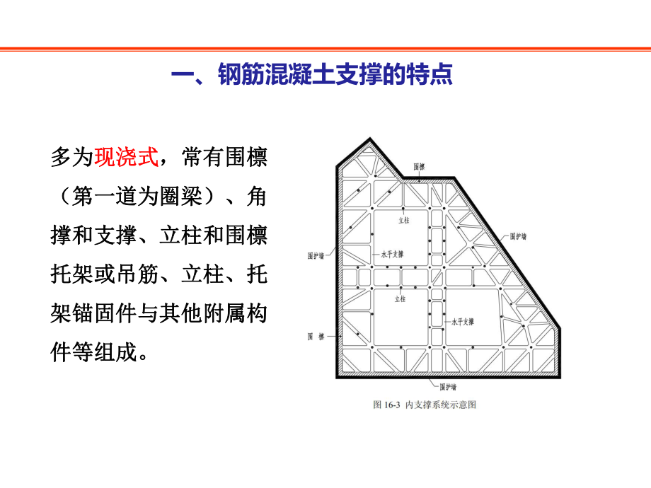 钢筋混凝土支撑.pptx_第3页