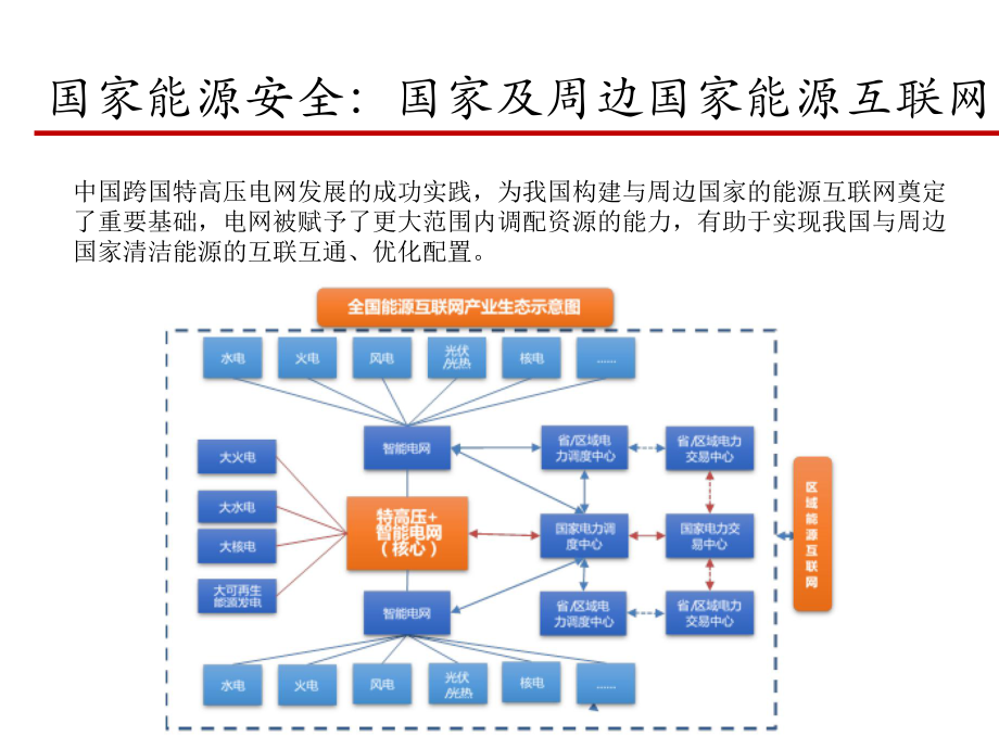 能源互联网商业模式.pptx_第2页