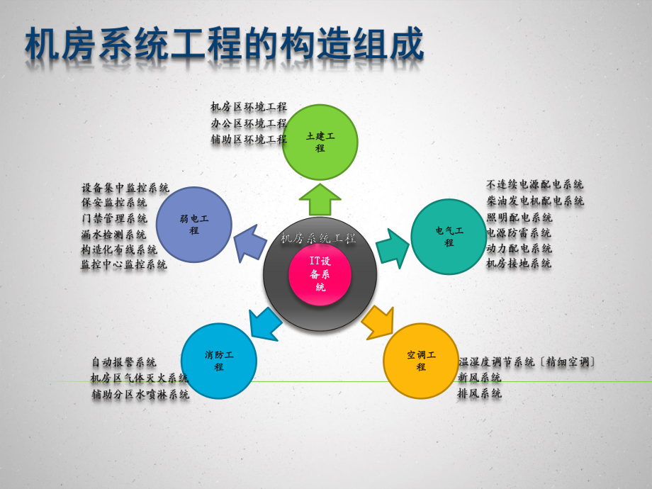 数据中心硬件基础架构.pptx_第3页