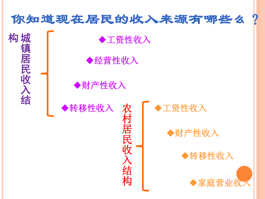 第三课个人收入与理财.pptx_第3页