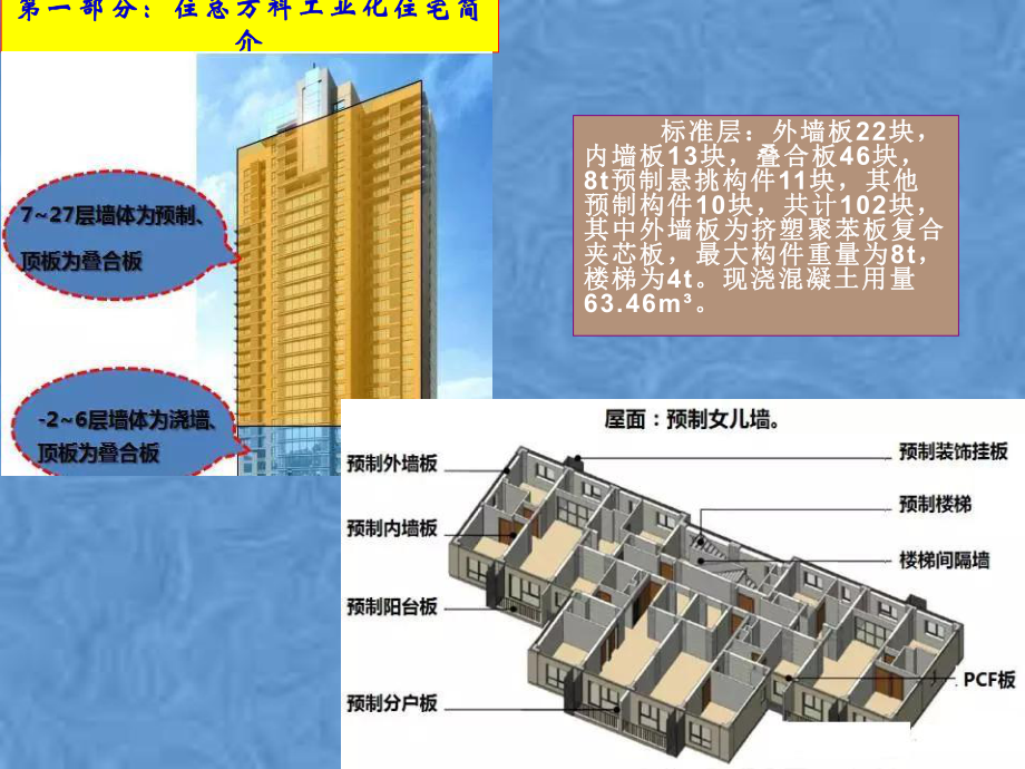 装配式高层住宅规划教材.pptx_第3页