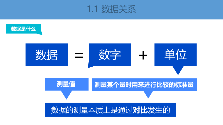 数据分析与成本分析0228.pptx_第3页