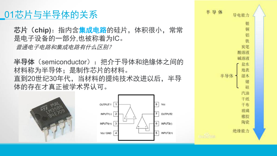 芯片类培训教程.pptx_第3页