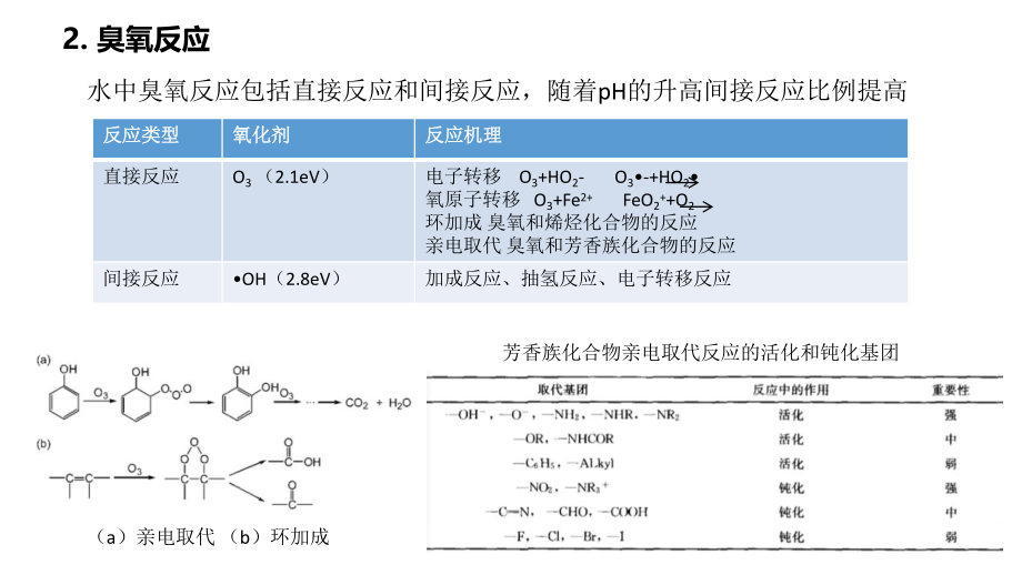 臭氧在污水处理中的应用.pptx_第3页