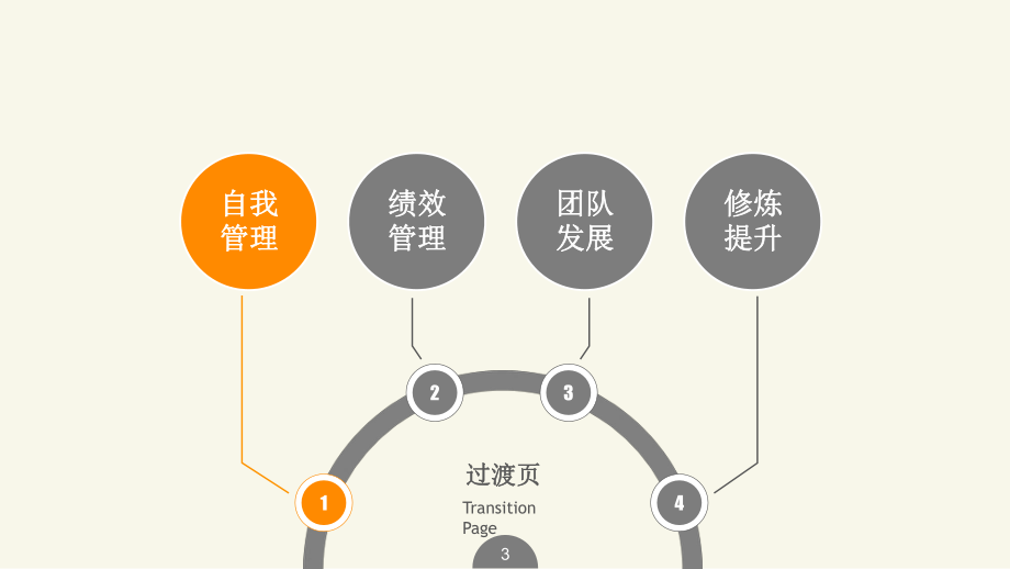 管理层培训课件.pptx_第3页