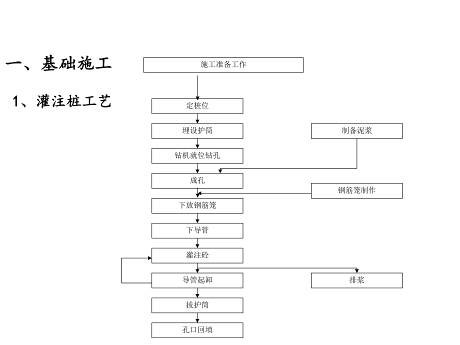 桥梁施工质量控制要点.pptx_第3页