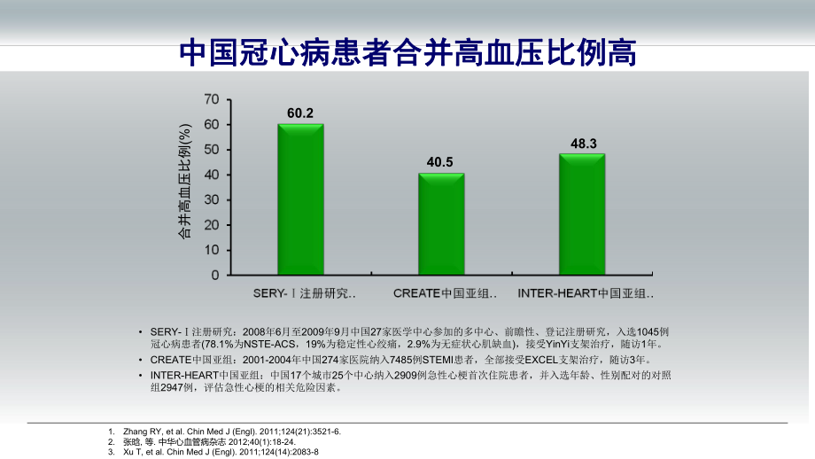 高血压合并冠心病的治疗策略.pptx_第3页